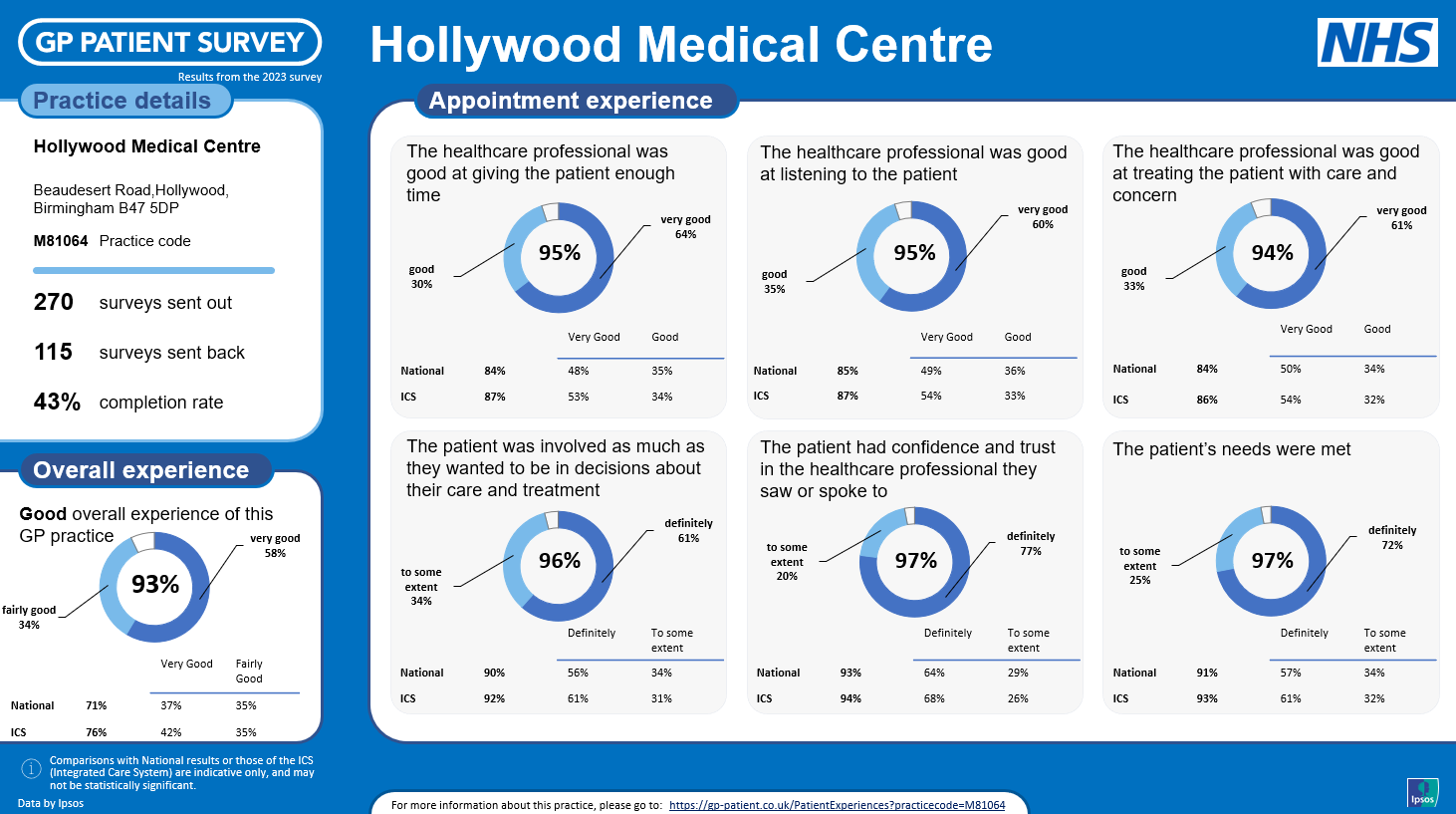 Hollywood Survey